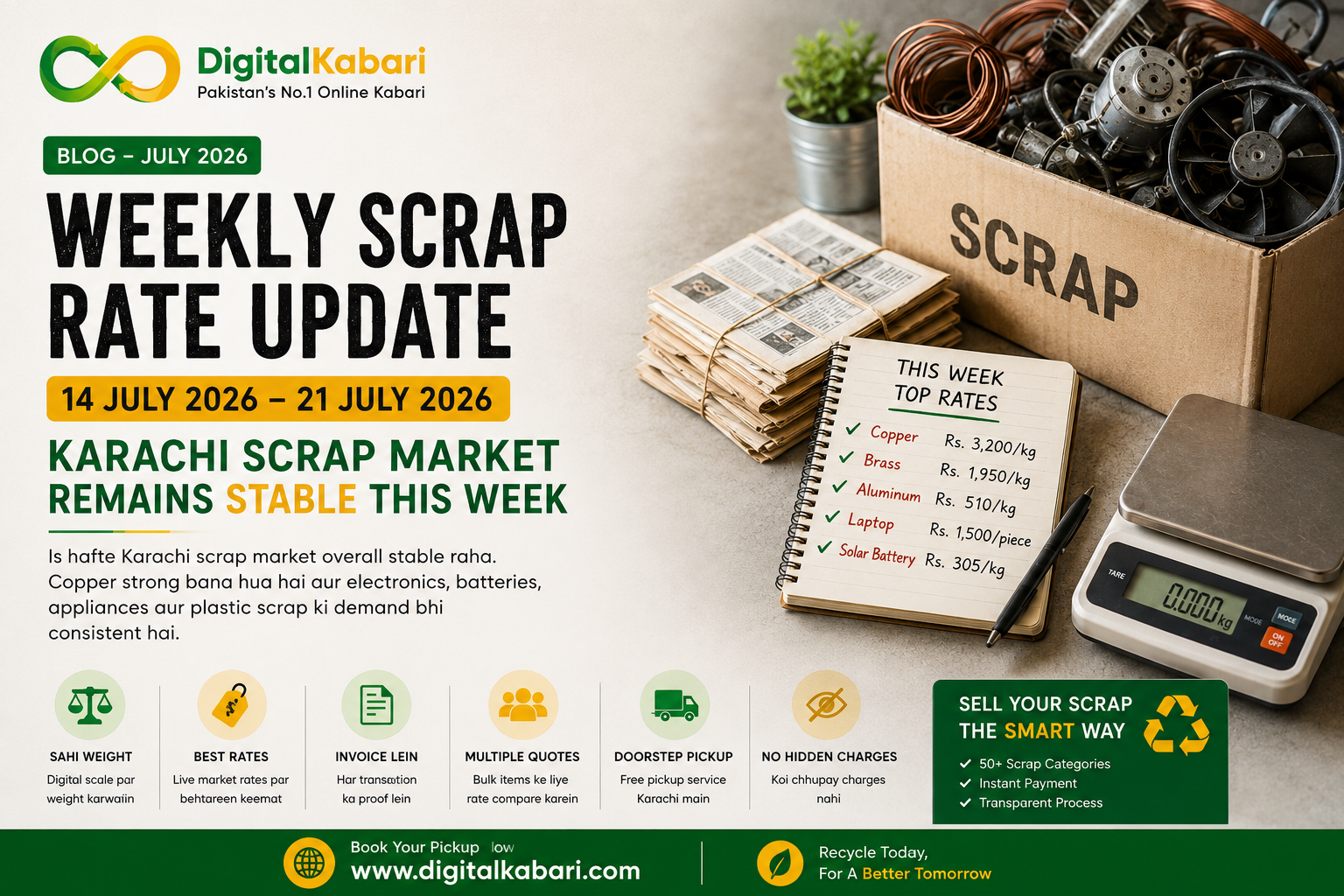 Weekly Scrap Rate Update (14 July 2026 – 21 July 2026): Copper Crosses Rs. 3,200/kg as Karachi Scrap Market Remains Stable