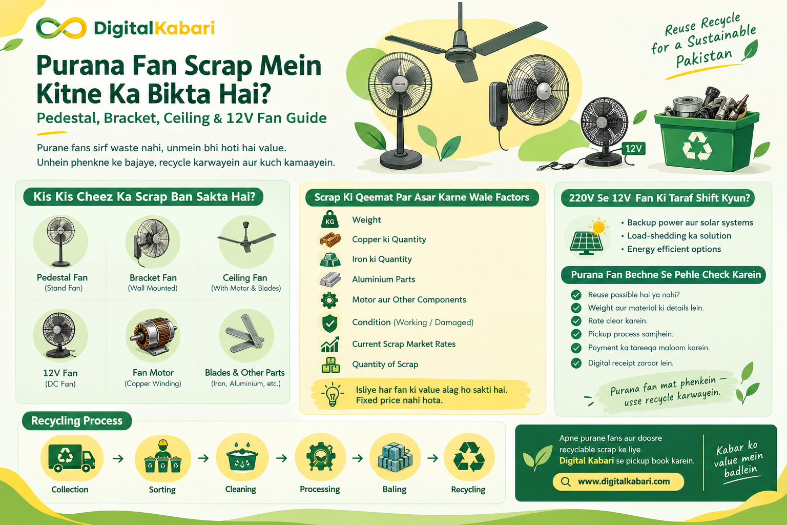 Purana Fan Scrap Mein Kitne Ka Bikta Hai? Pedestal, Bracket, Ceiling & 12V Fan Guide in Pakistan